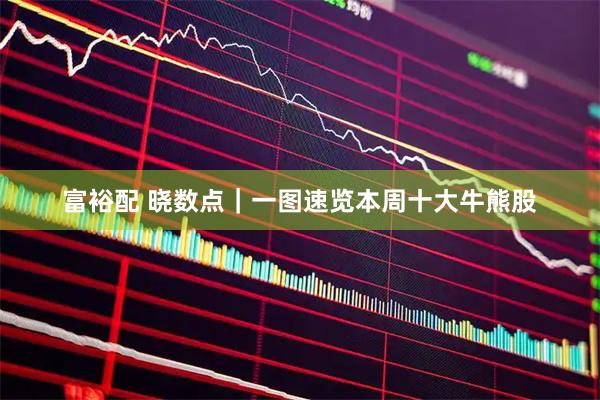 富裕配 晓数点｜一图速览本周十大牛熊股